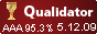 Quality monitored by qualidator.com
